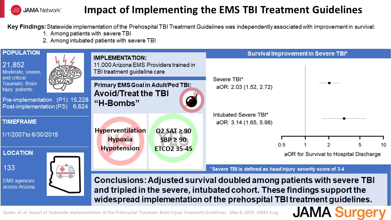 EPC TBI Project Results published